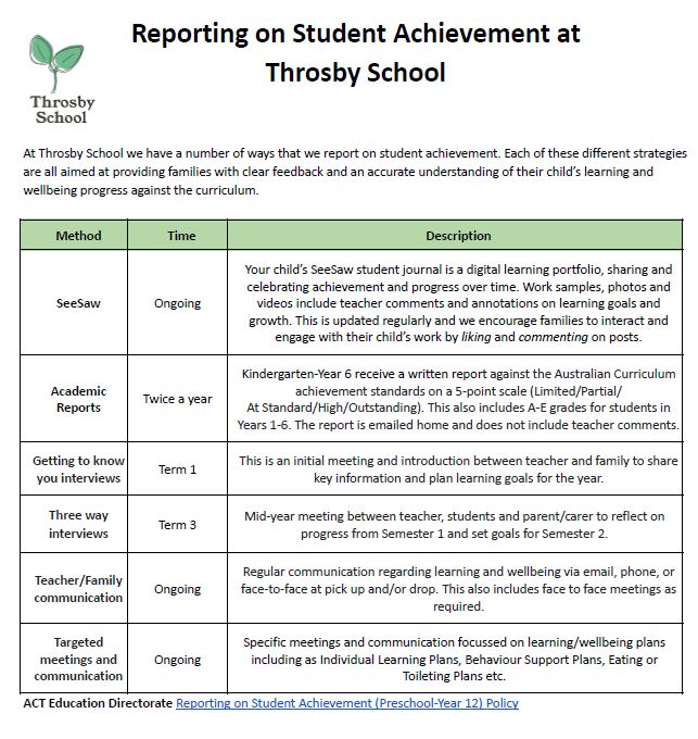 Please click here to view Reporting at Throsby School