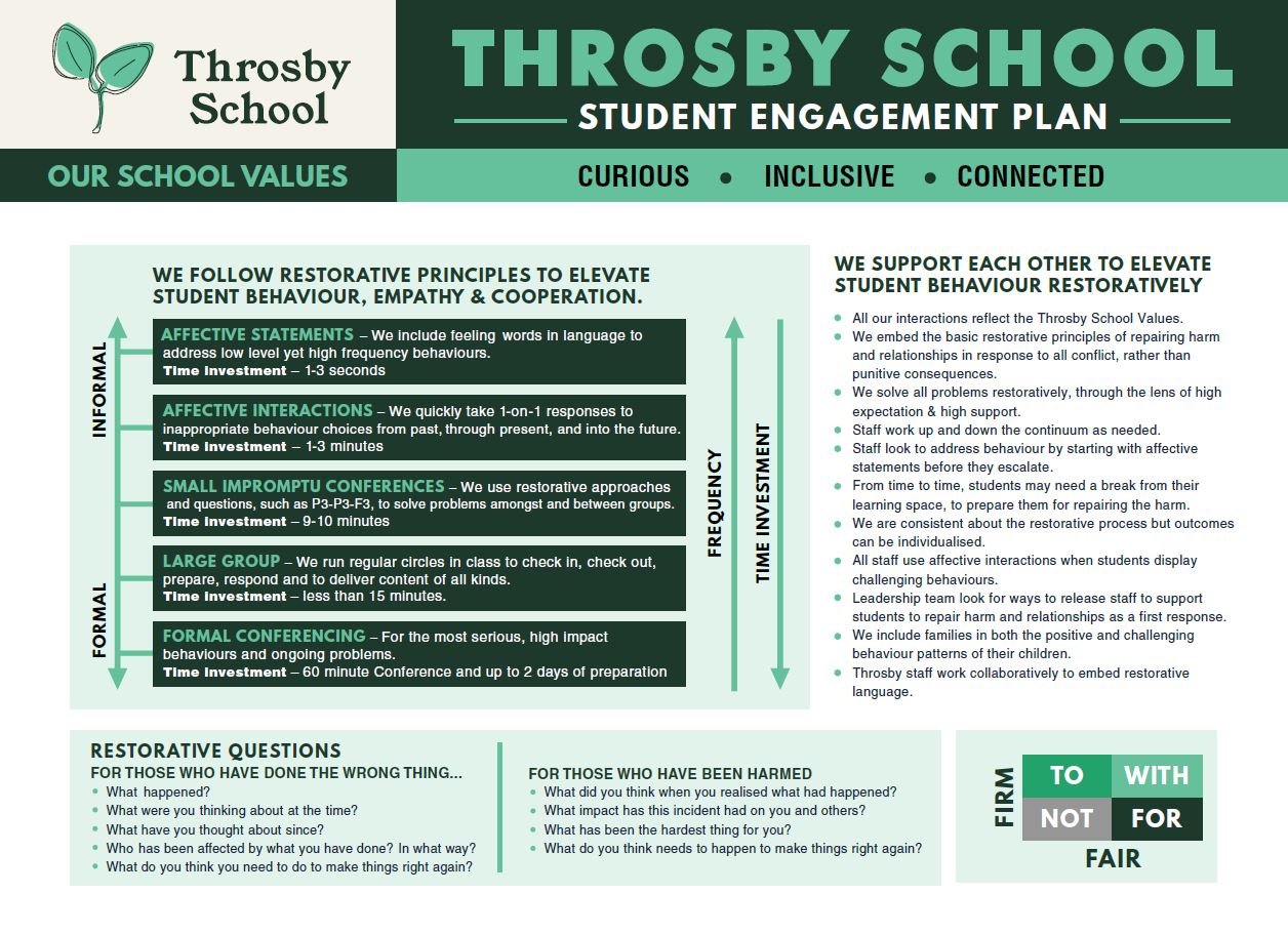 Please click here to view the Student Engagement Plan